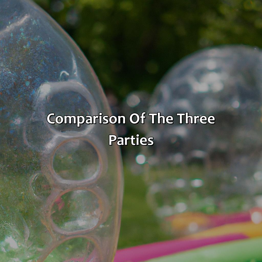 Comparison Of The Three Parties  - Bubble And Zorb Football Parties, Archery Tag Parties, And Nerf Parties In Soho, 
