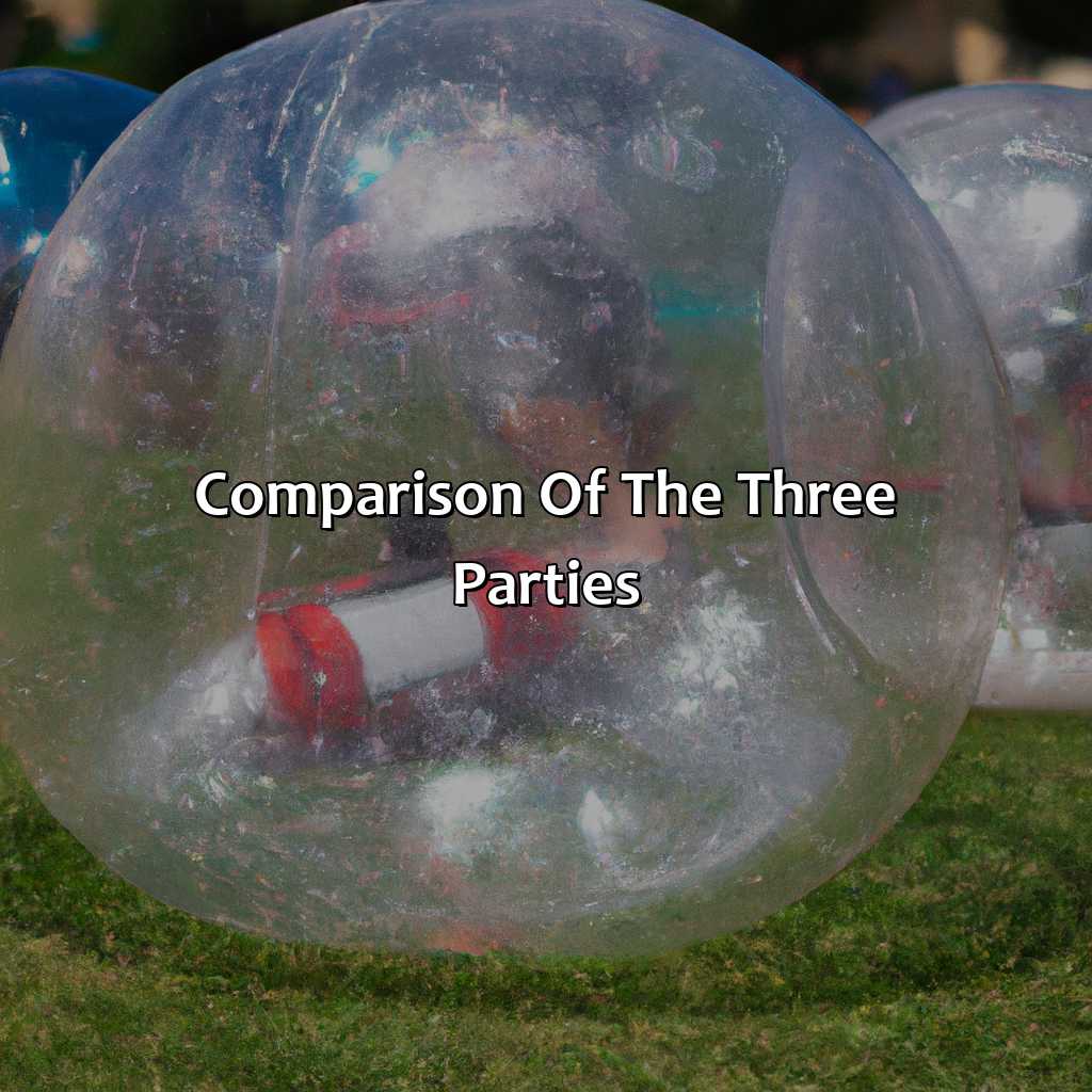 Comparison Of The Three Parties  - Bubble And Zorb Football Parties, Nerf Parties, And Archery Tag Parties In Barnet, 