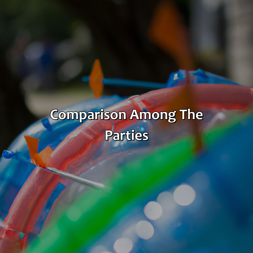 Comparison Among The Parties  - Nerf Parties, Bubble And Zorb Football Parties, And Archery Tag Parties In Peckham, 